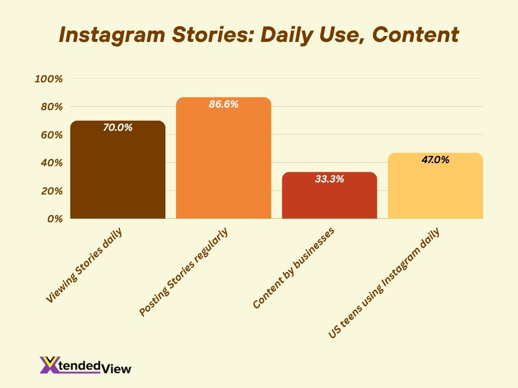 Instagram Stories Daily Use Content