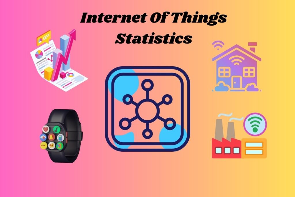 Internet Of Things Statistics 2026: Future Trends Internet Of Things Statistics