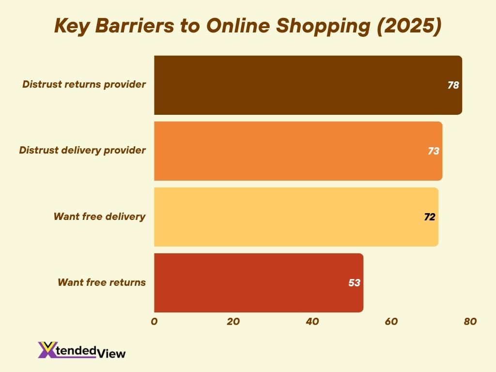 Key Barriers To Online Shopping 2025 Key Barriers To Online Shopping 2025