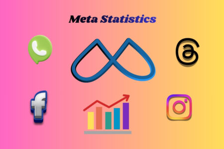 Meta Statistics 2026: Powerful Growth Revealed Meta Statistics