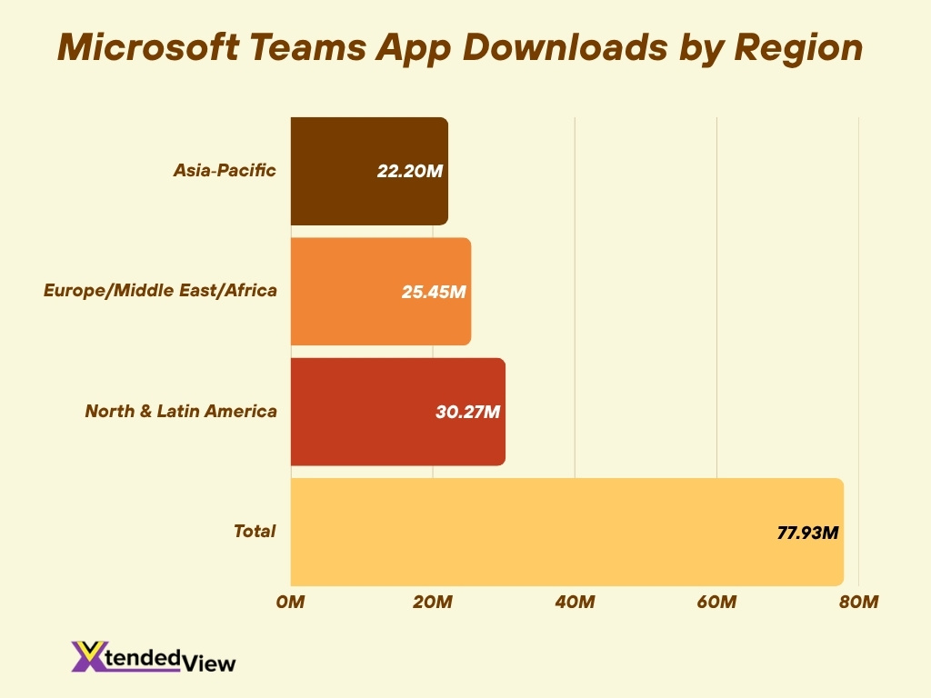 Microsoft Teams App Downloads By Region