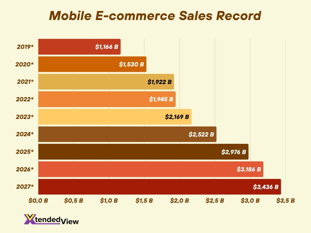 Mobile E Commerce Sales Record