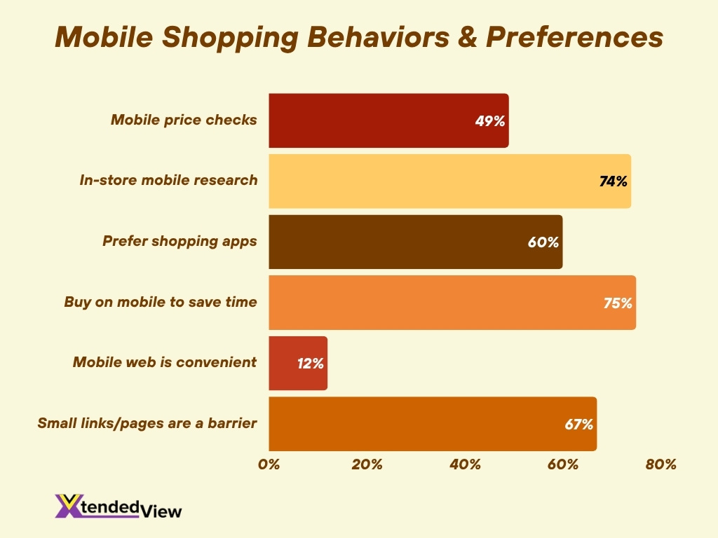 Mobile Shopping Behaviors Preference