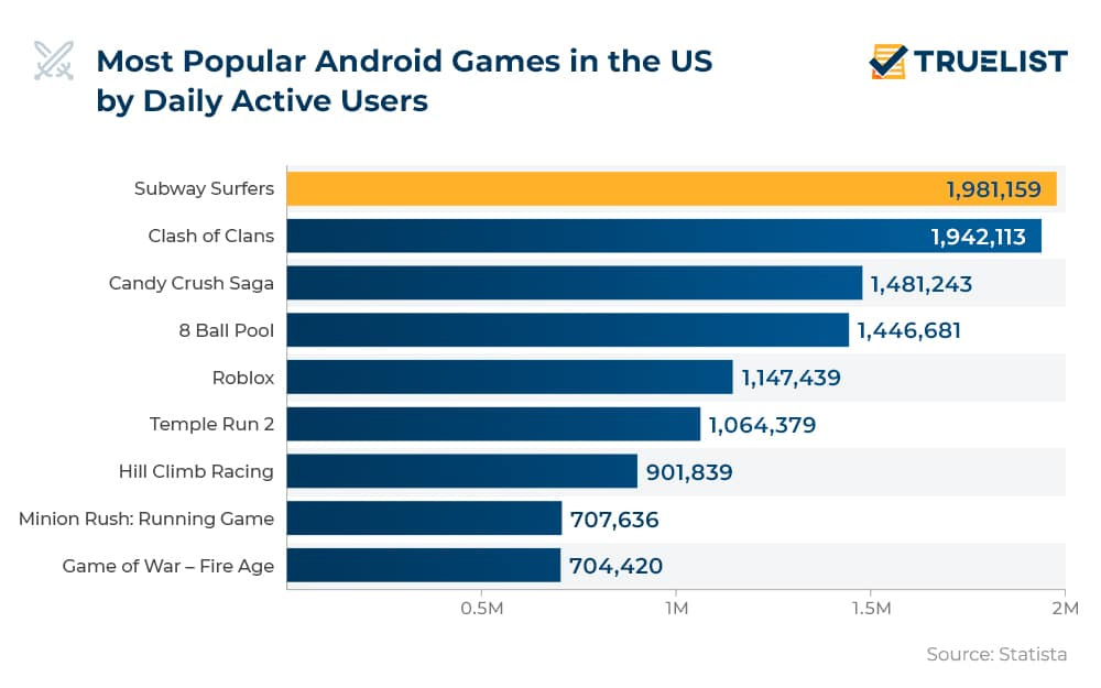 Most Popular Android Games