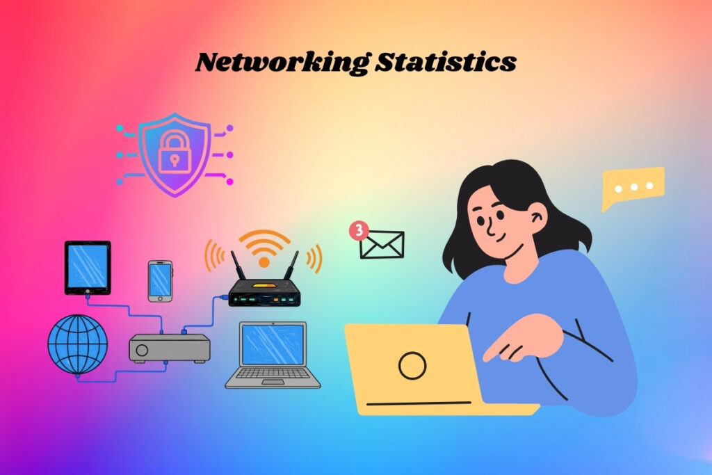 Networking Statistics 2026: Growth, Gaps & Gains Networking Statistics