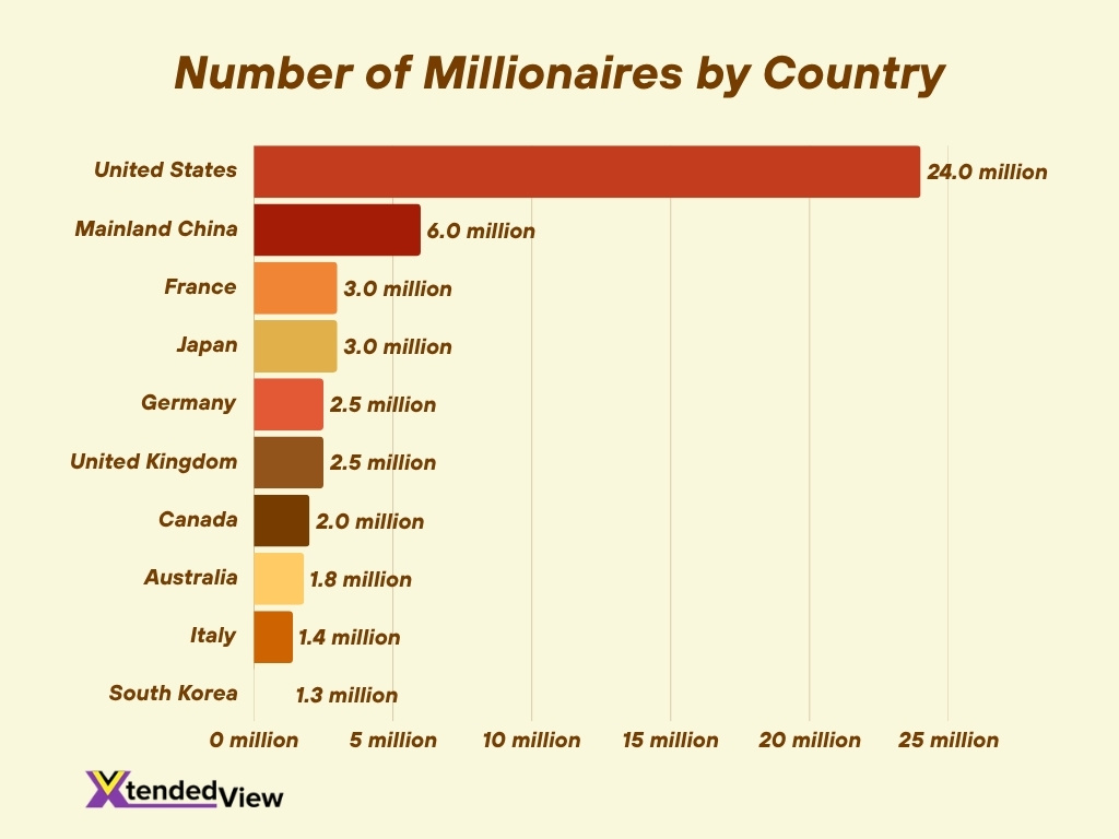 Number Of Millionaires By Country 1