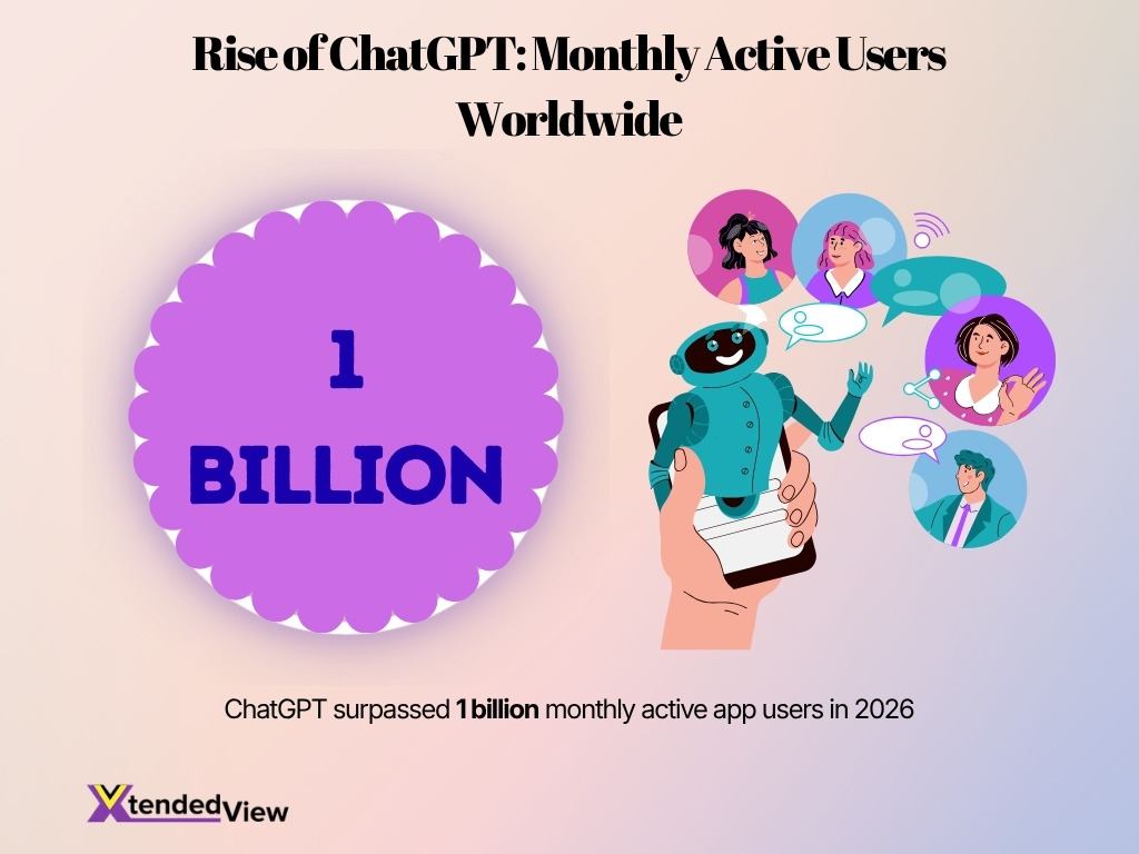 Rise Of Chatgpt Monthly Active Users Worldwide