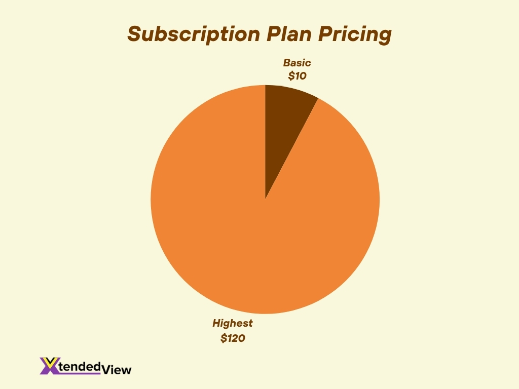 Subscription Plan Pricing