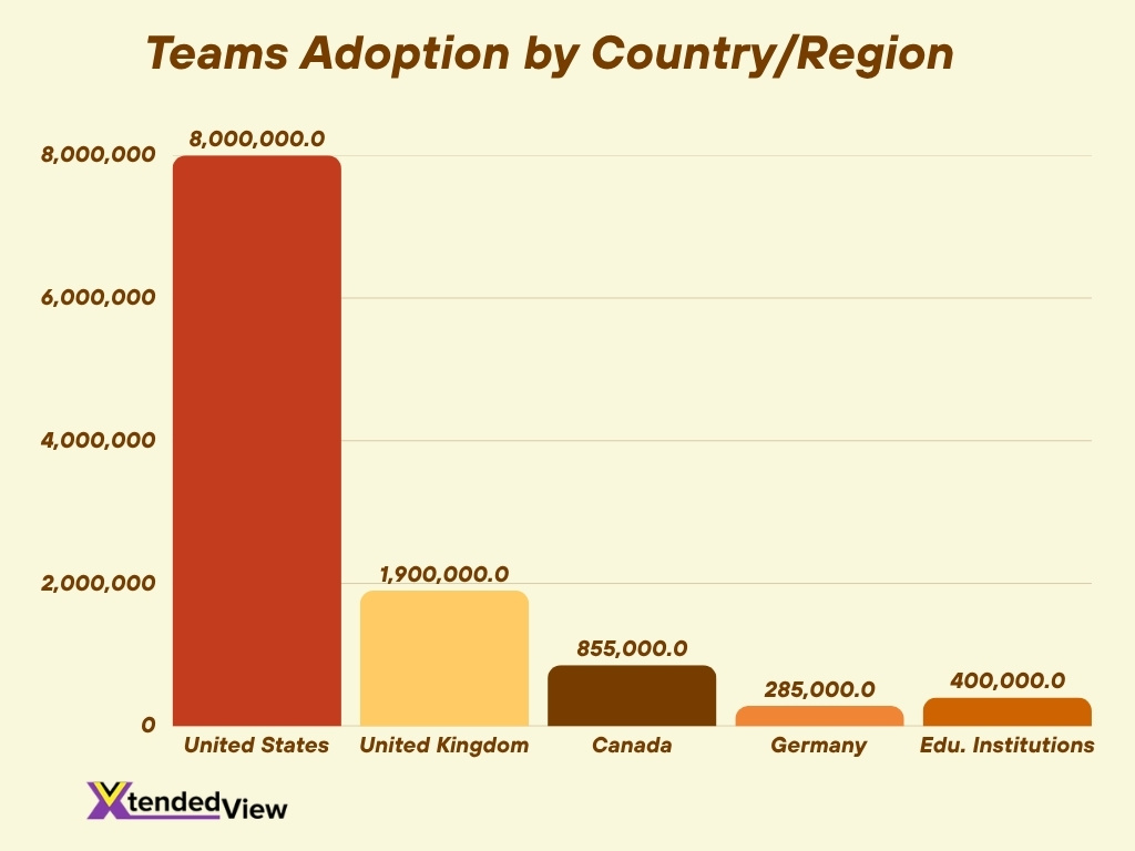 Teams Adoption By Countryregion