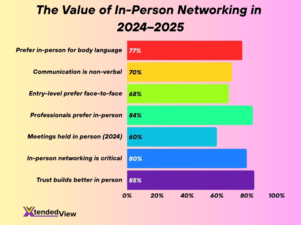 The Value Of In Person Networking In 2024 2025