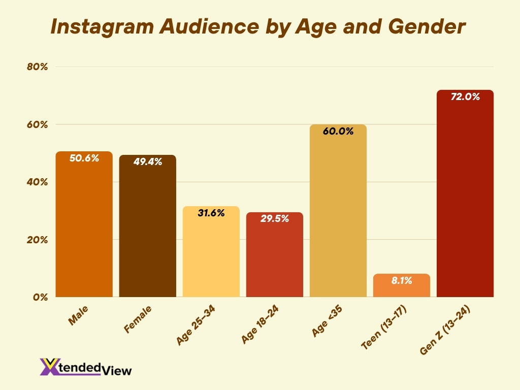 Top Countries By Instagram Users 1