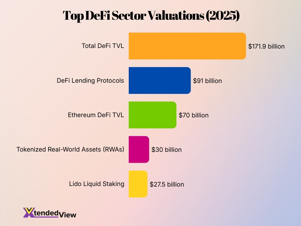 Top Defi Sector Valuations 2025