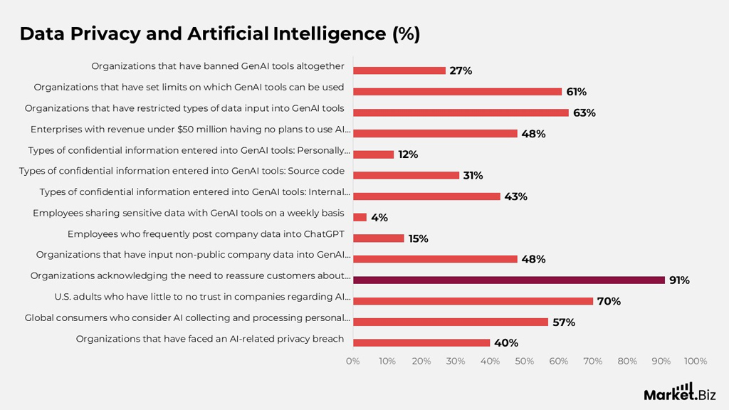 Data Privacy And Artificial Intelligence