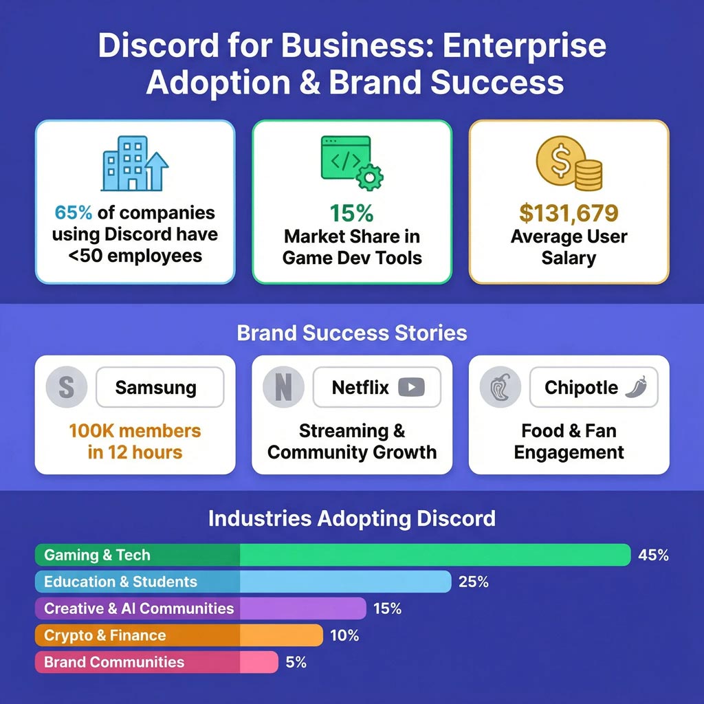 Discord For Business