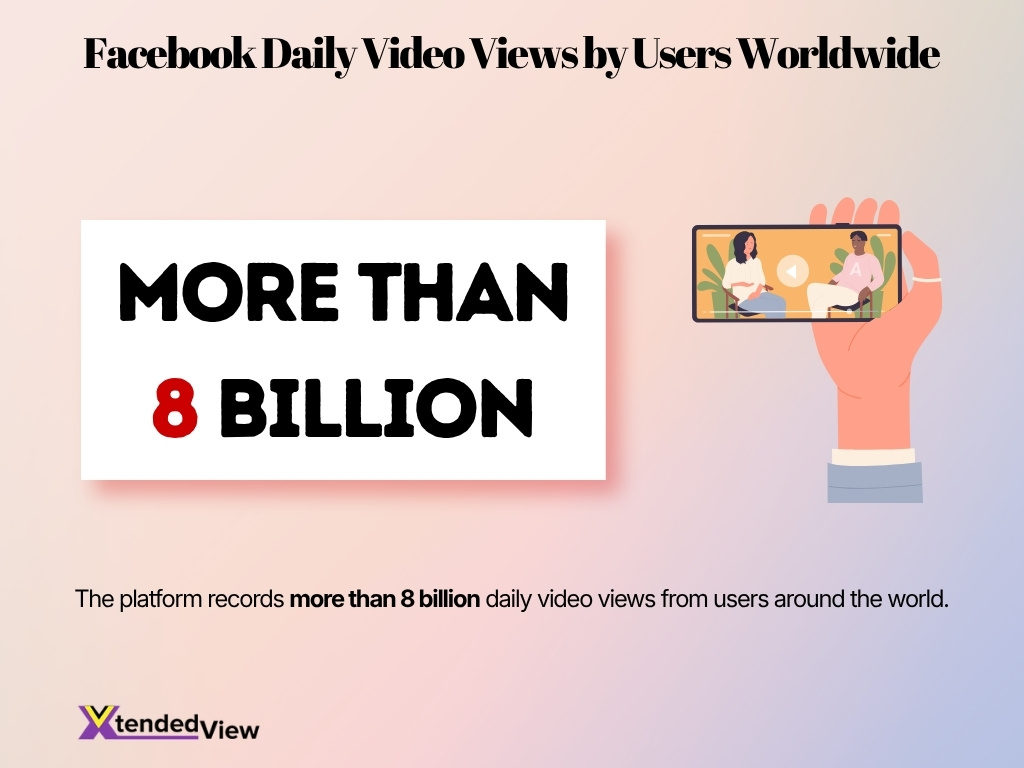 Facebook Daily Video Views By Users Worldwide