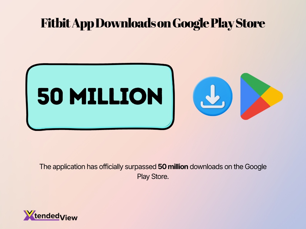 Fitbit App Downloads On Google Play Store
