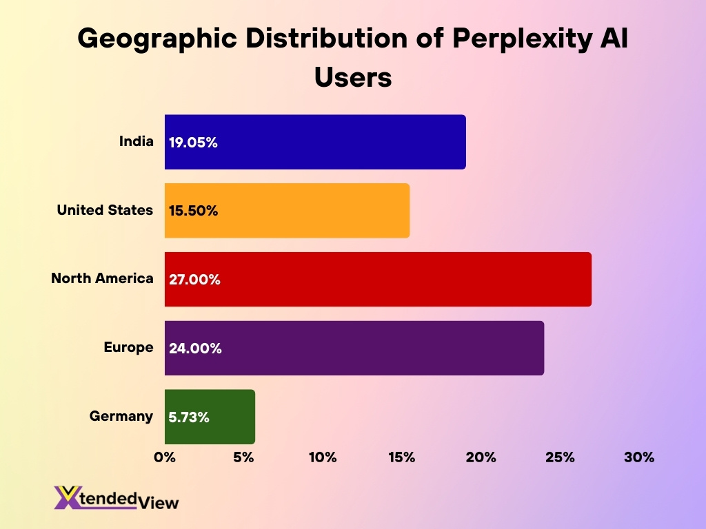 Geographic Distribution Of Perplexity Ai Users