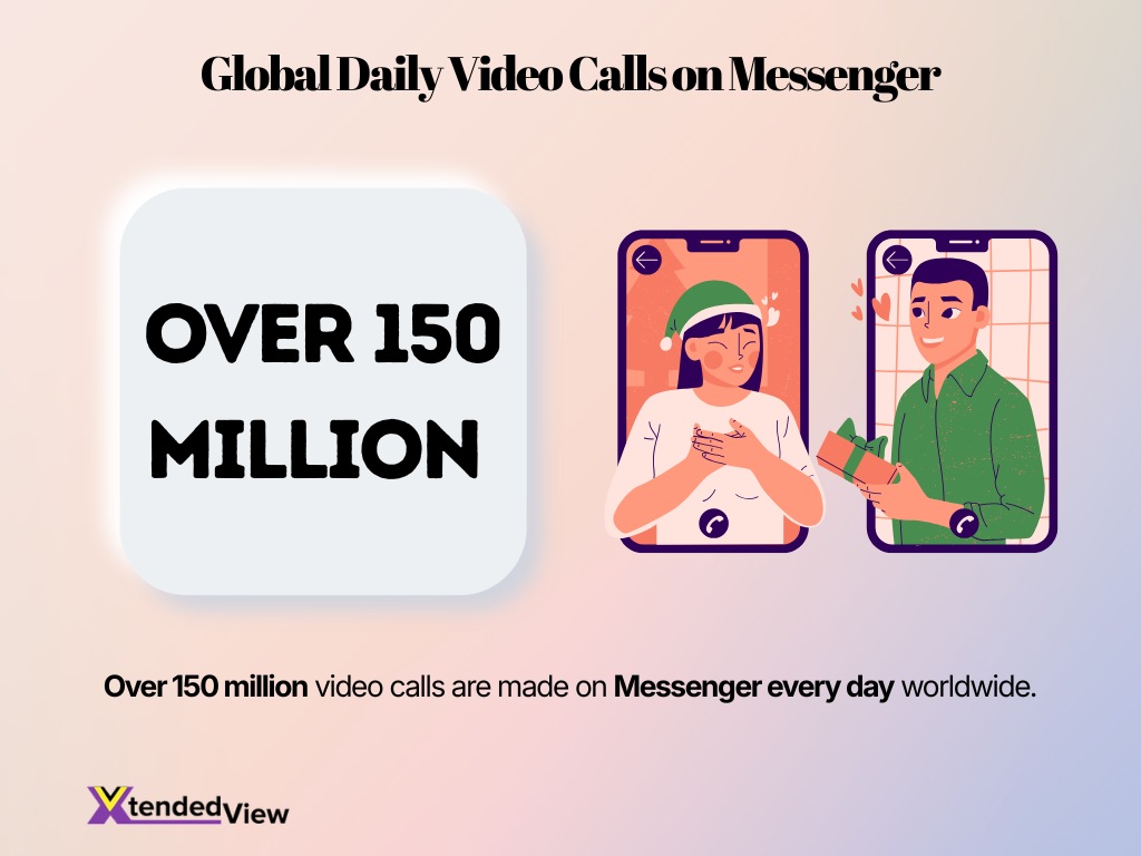 Global Daily Video Calls On Messenger