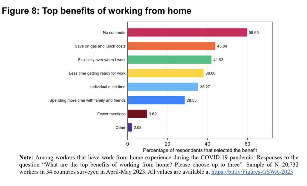 Top Benefits of Working From Home Top Benefits Of Working From Home
