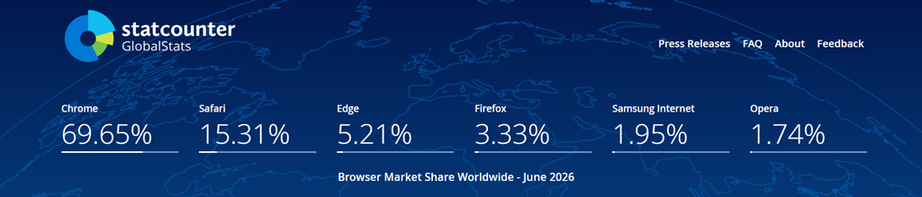 Browser Market Share
