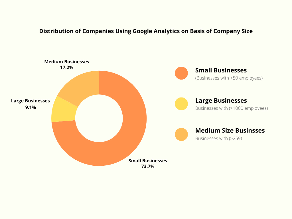 Companies Using Google Analytics