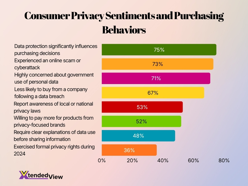 Consumer Privacy Sentiments And Purchasing Behaviors
