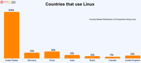 Linux Statistics 2026: What’s Surging and Why? • XtendedView