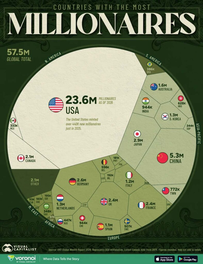 Countries With The Most Millionaires Worldwide