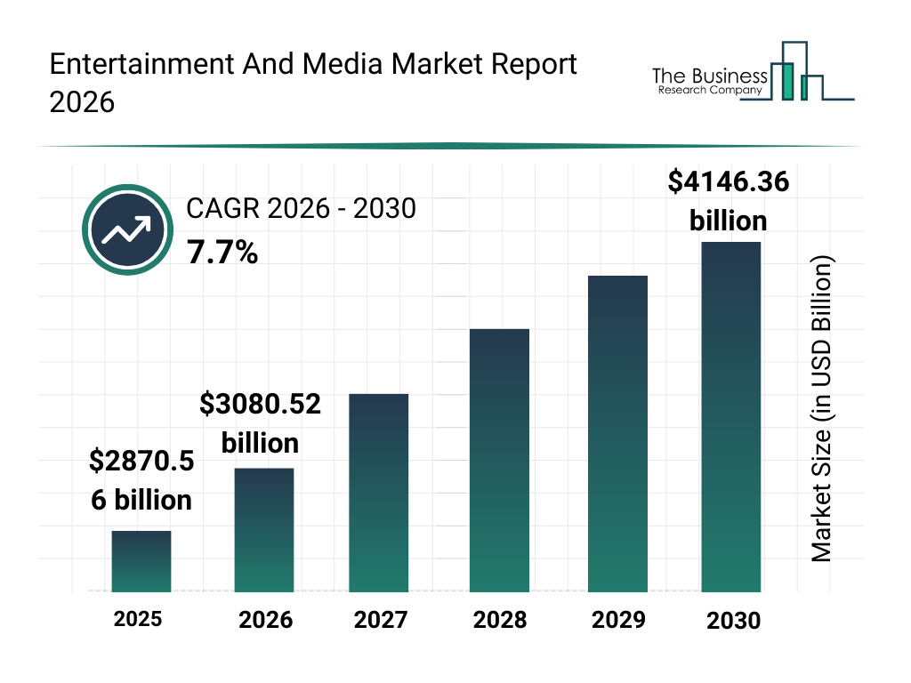 Entertainment And Media Market
