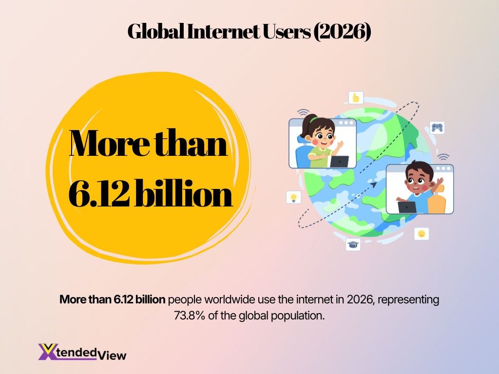 Global Internet Users 2026