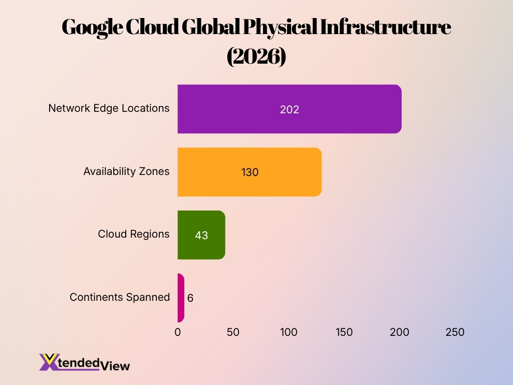 Google Cloud Global Physical Infrastructure 2026