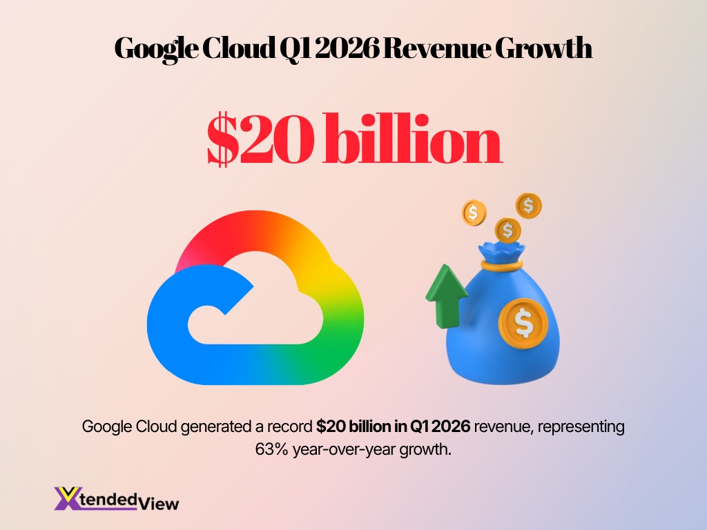 Google Cloud Q1 2026 Revenue Growth
