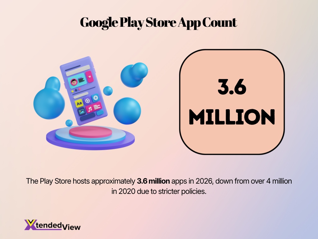Google Play Store App Count