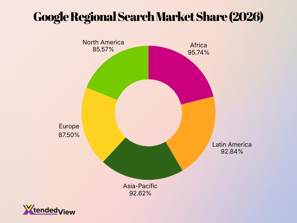 Google Regional Search Market Share 2026
