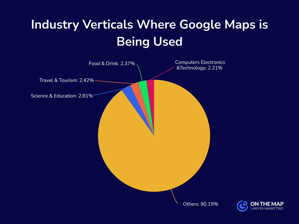 Industry Verticals Where Google Maps Is Being Used