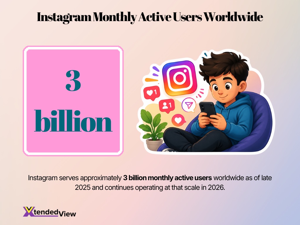 Instagram Monthly Active Users Worldwide Image