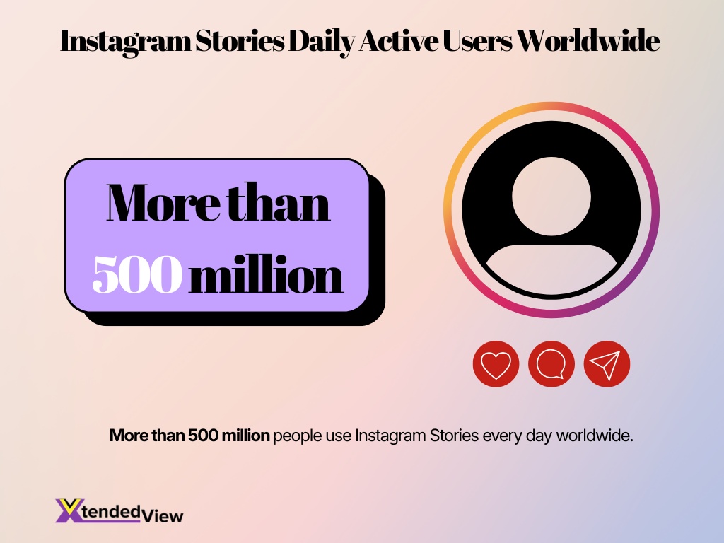 Instagram Stories Daily Active Users Worldwide