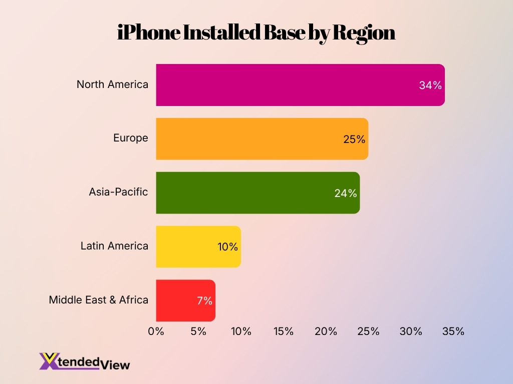 Iphone Installed Base By Region