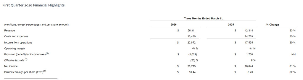 Meta Q1 Financial Performance