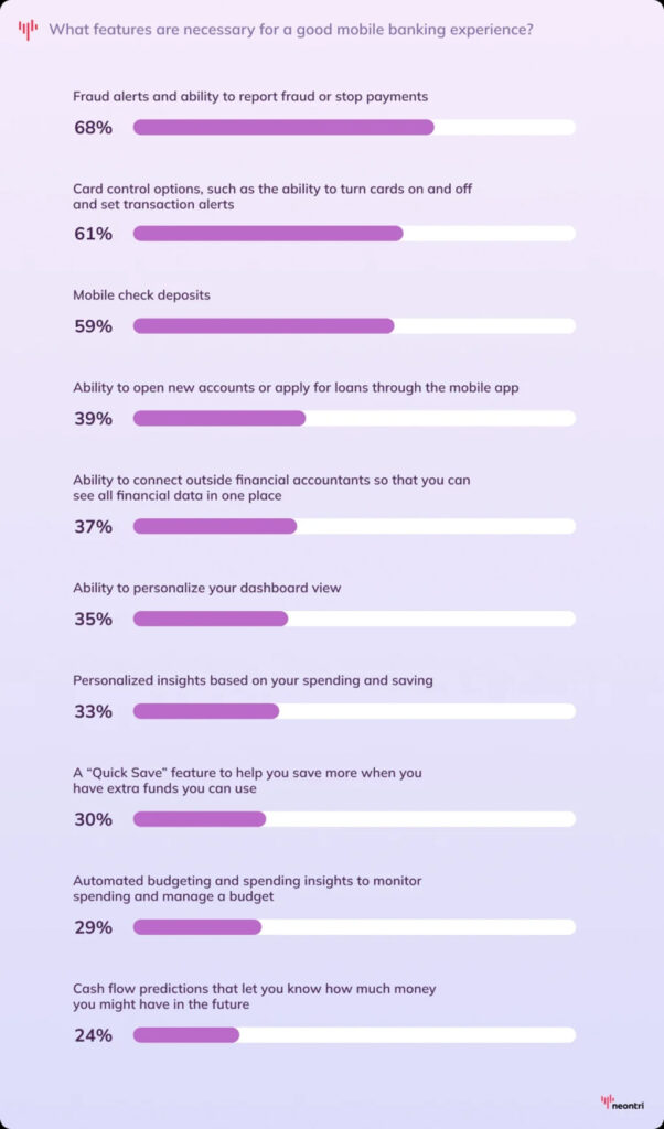 Most Important Features For A Good Mobile Banking Experience