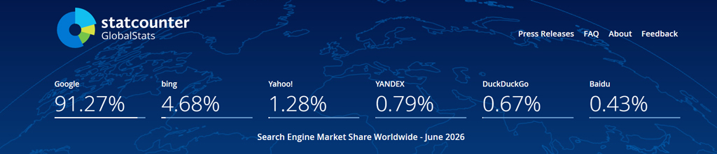 Search Engine Market Share