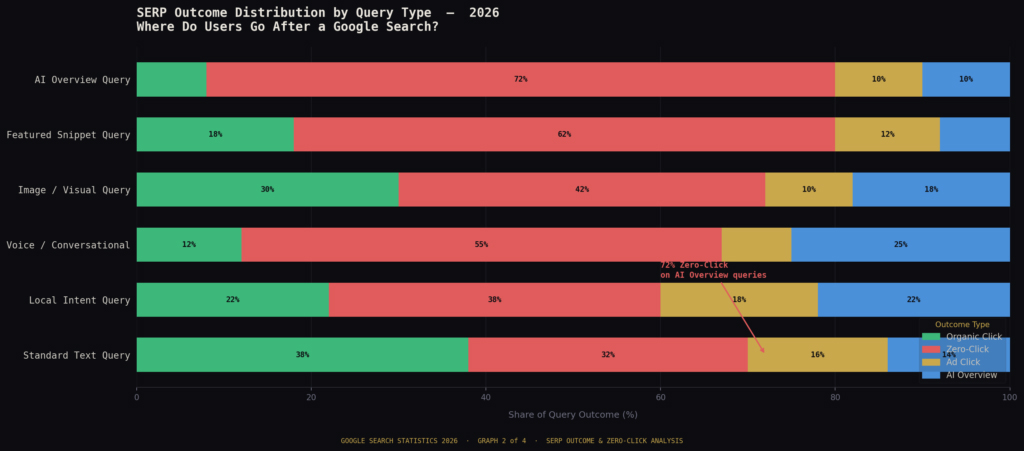 Serp Outcome Distribution By Query Type