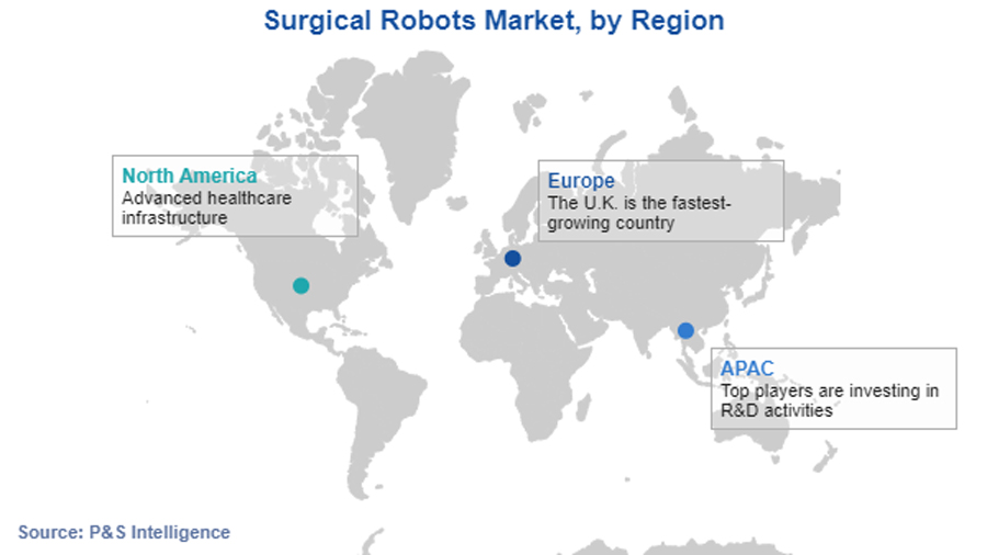 Surgical Robots Market by Region Surgical Robots Market By Region