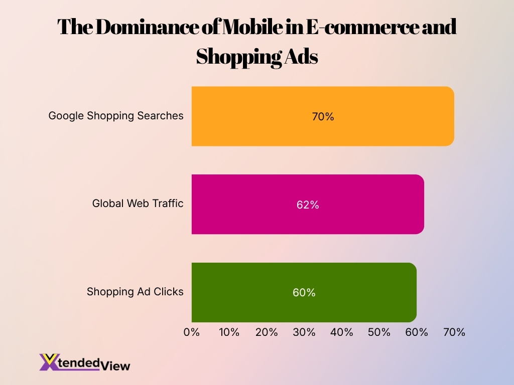 The Dominance Of Mobile In E Commerce And Shopping Ads