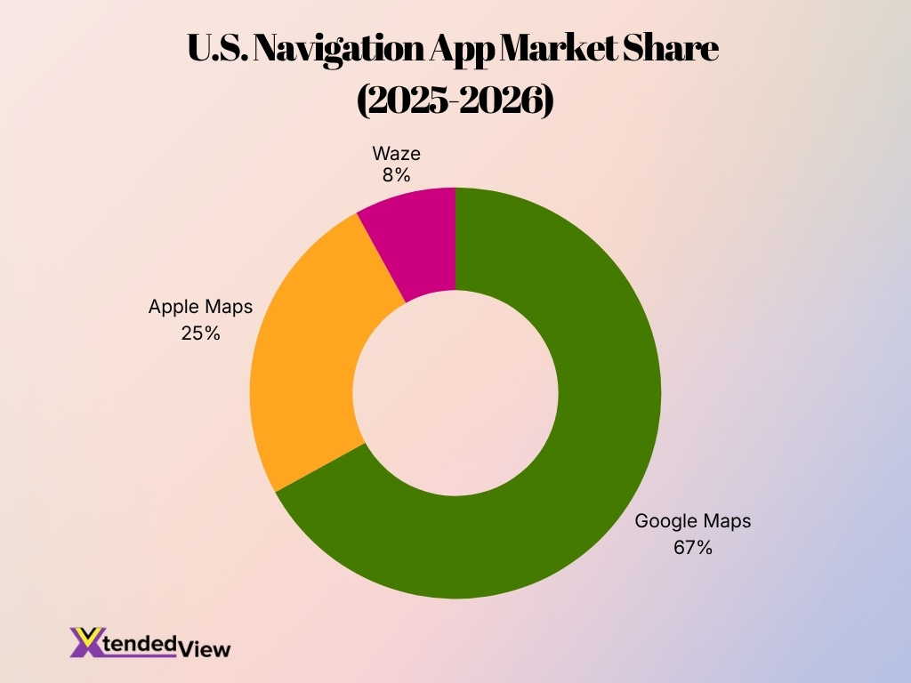 U S Navigation App Market Share 2025 2026