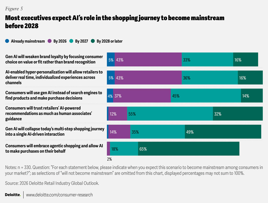Ais Growing Role In The Shopping Journey