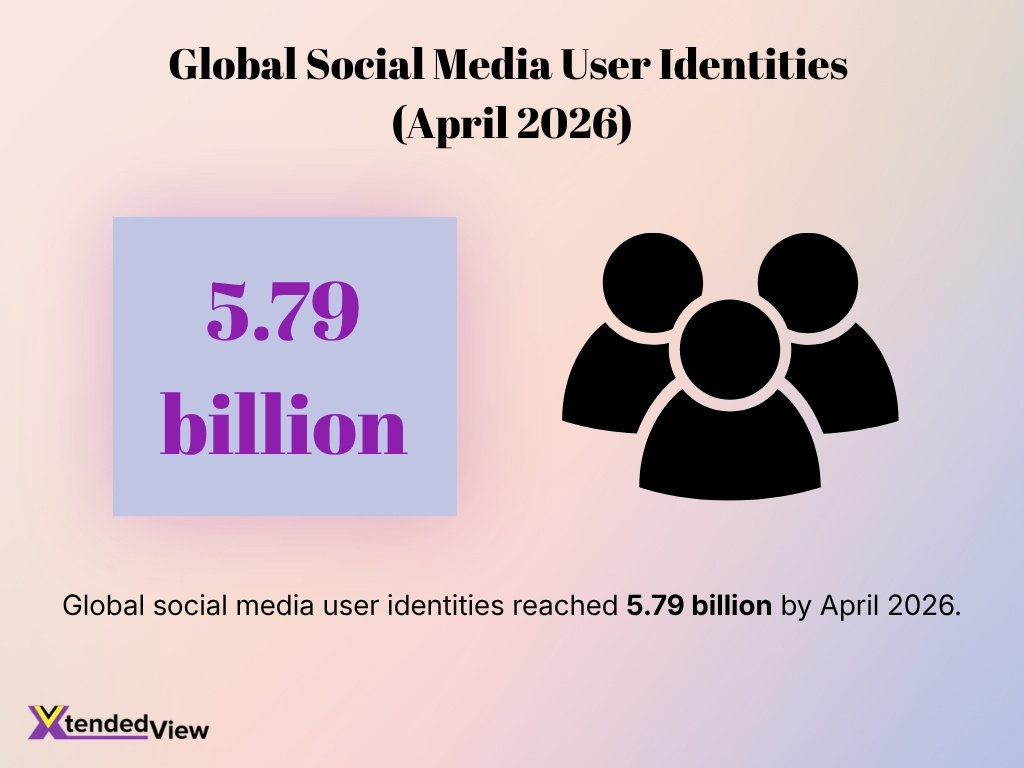 Global Social Media User Identities April 2026