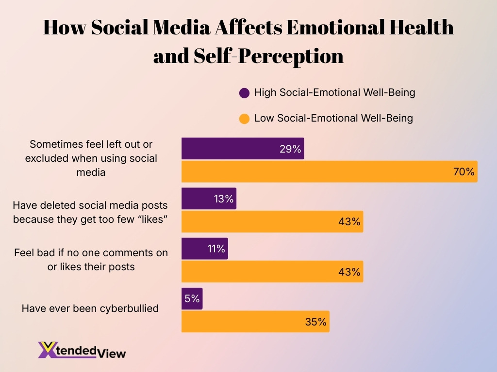 How Social Media Affects Emotional Health And Self Perception How Social Media Affects Emotional Health And Self Perception