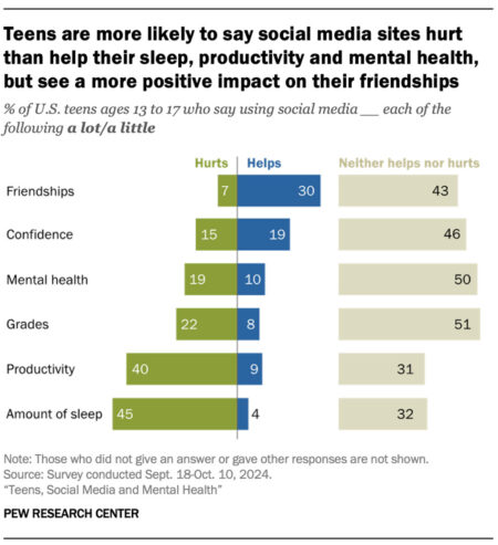 Social Media Mental Health Statistics 2026: Powerful Research Findings ...