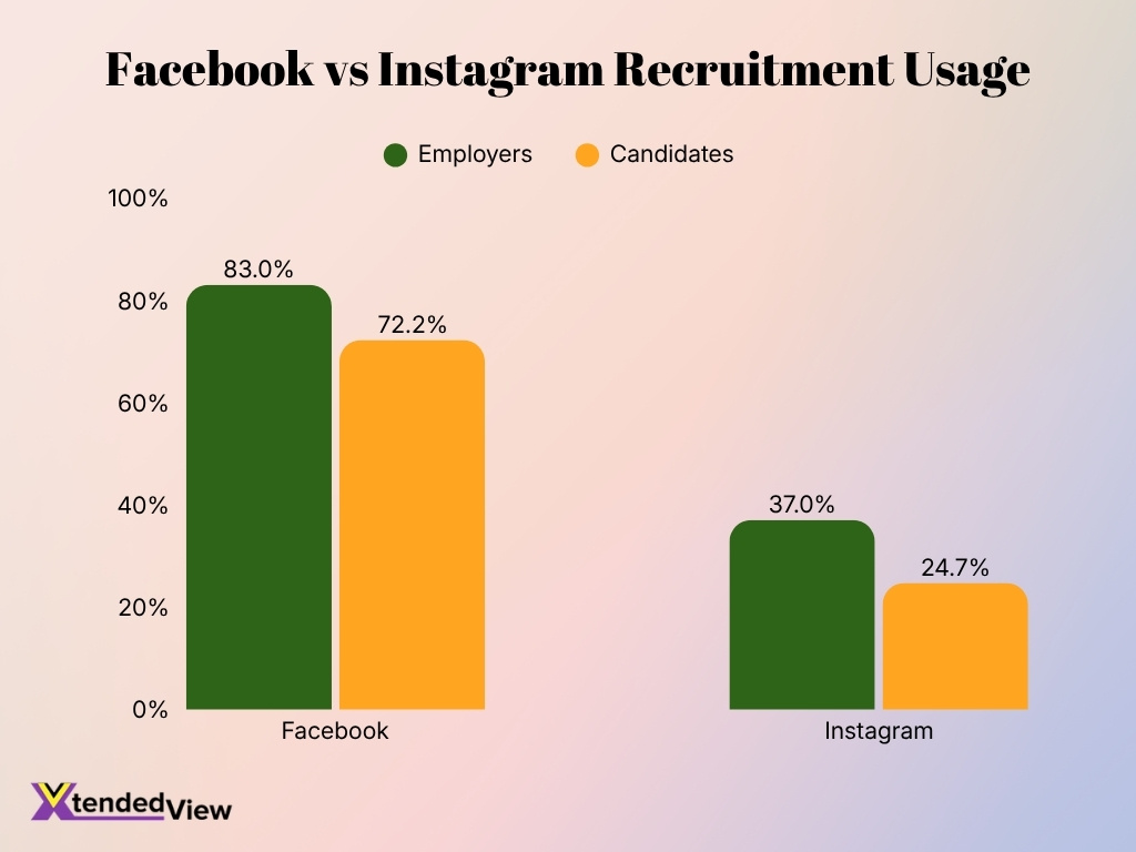 Instagram Usage Among U S Adults By Race And Ethnicity